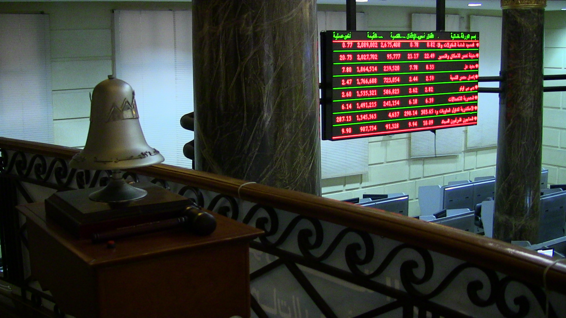 البورصة تصعد 0.8% وسط صافي شرائي 122 مليون جنيه للأجانب